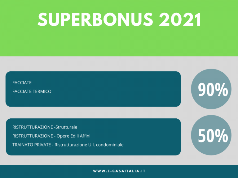 superbonus-lavori2021 e-casaitalia